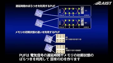 Physical Unclonable Function (PUF) ～偽造品の製造や流通を防ぐ技術～【産総研公式】