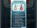 What Happens During Testicular Torsion? #MedicalEducation #Anatomy #HealthFacts #EmergencyMedicine