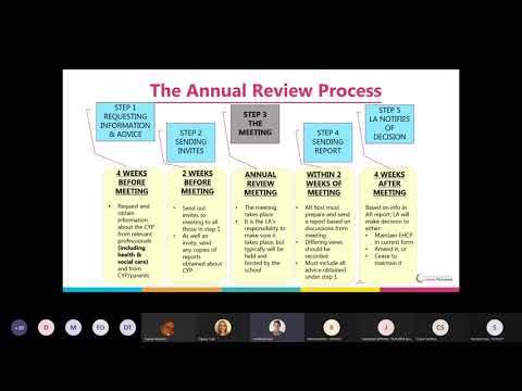 Annual Review training for SENCOs