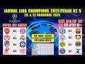 Jadwal Liga Champions 2025 Pekan Ke 5 Live SCTV ~ CHELSEA vs BARCELONA ~ LIVERPOOL vs PSV ~ UCL 2025