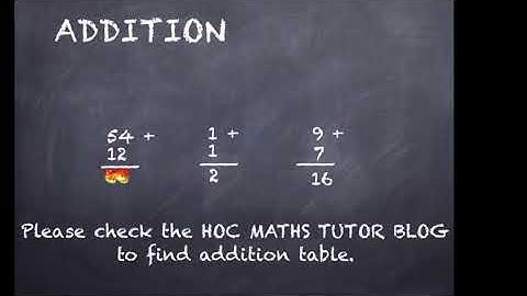 What is arithmetic operations? A simple definition