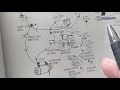 how the BASICS OF AUTOMOTIVE TROUBLESHOOTING EXPLAINED