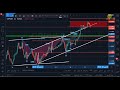 Day Trading #Forex LIVE [Thu, 28 May +0.313%] GBPJPY GBPUSD