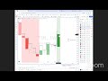 Week of Dec 3 to Dec 9 TNT Weekly $Trade Results.