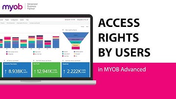 Configure Access Rights by User in MYOB Acumatica — Step-by-Step