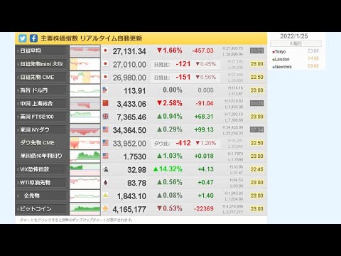 2022.01.25 世界の株価