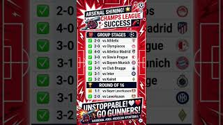 Arsenal UNSTOPPABLE in the Champions League 🔥 #arsenal