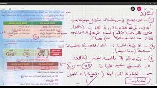 علوم طبيعية الثالثة متوسط وضعية ادماجية تدخلات الانسان