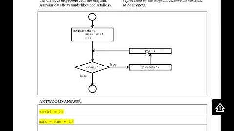 CP143 Test A1 review lecture