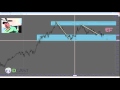 FREE CFT FOREX TRADING STRATEGY 95% accurate test it now ...