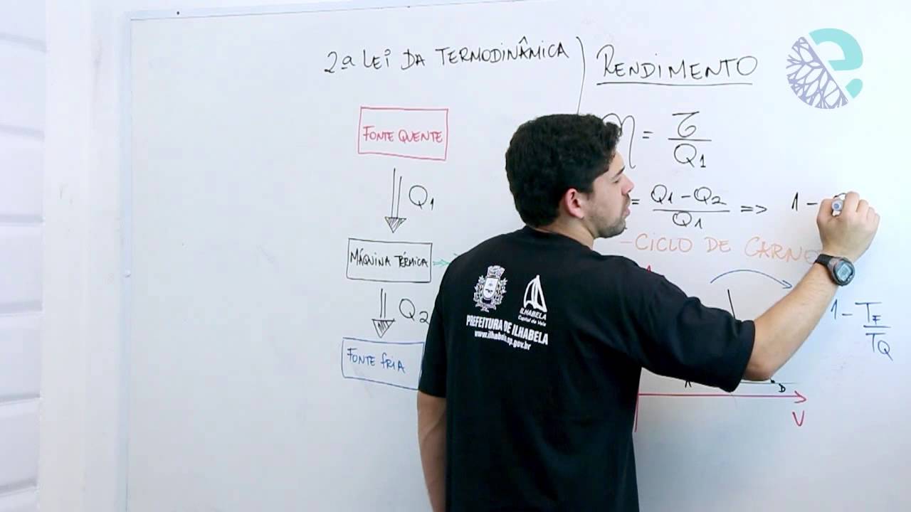 Segunda lei da termodinâmica e ciclo de Carnot