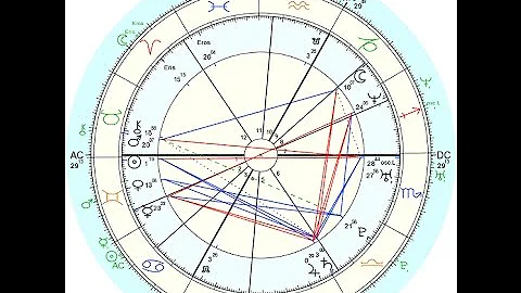 Progressed verses transit charts (www.healwithastrology.com)