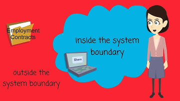 Business Analysis Training: What is System Context and System Boundary in Requirements Engineering