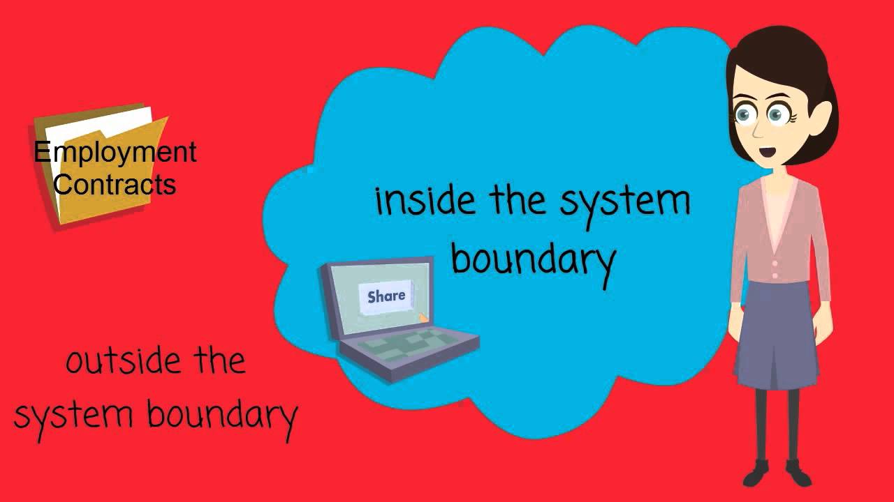 Business Analysis Training What Is System Context And System Boundary In Requirements Engineering Youtube