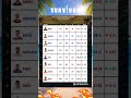 SURVİVOR 2026 GÜNCEL PERFORMANS TABLOSU (2 HAZİRAN)