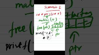 Pointer Shorts in Hindi - Day 12 : What are the different scenarios for Dangling pointer ? #cpp