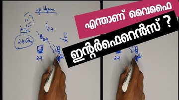 What is WiFi interference | Malayalam tutorial | Dineesh Kumar C D shorts
