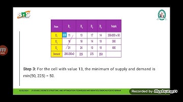 P.Devie Abirami | Assistant Professor | North-West Corner Method | SNS INSTITUTIONS