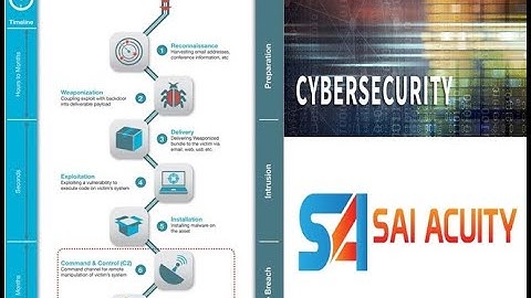 Cyber Kill Chain Methodology | Breaking The Kill Chain: A Defensive Approach | Sai Acuity