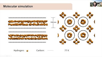 Dr. Mi Tian - Neutron 