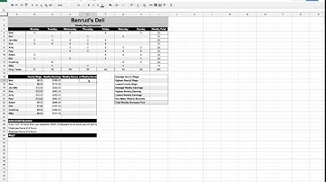 How to write a Cell Reference formula in Google Spreadsheets.
