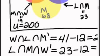 Finite Mathematics - Sizes of Sets