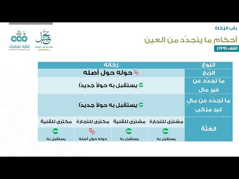 الدرس 122 زكاة العين ما تجدد من الربح والفائدة باب الزكاة أقرب المسالك لمذهب الإمام مالك