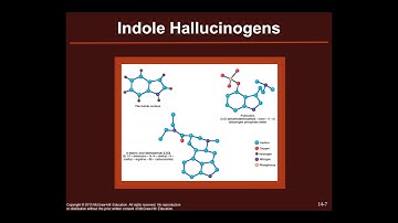 Drugs and Human Behavior - Lecture 14