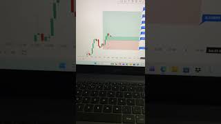 Crypto coin long setup analysis, like and subscribe this channel for analysis.