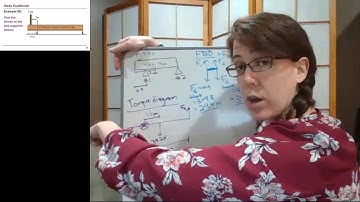 GRCC Physics 125 - Online Lecture - Example 9D