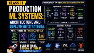 Production ML Systems: Architecture and Deployment Strategies Class 11