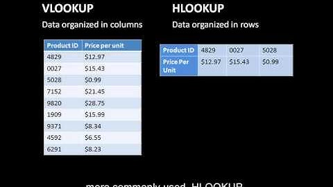 Excel Lookup Functions