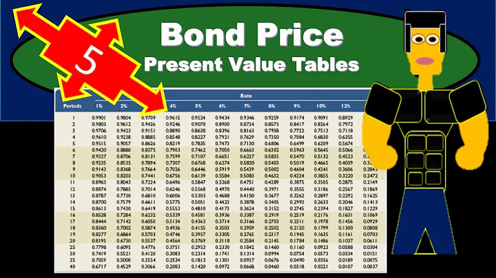 Bond Price Present Value Tables - Present Value (PV) Calculations