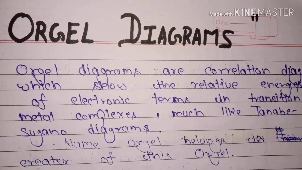 Orgel Diagram Orgel Diagram For D1 D2 D3 D4 D5 D6 D7 D8 D9 Youtube