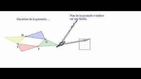Розгортка піраміди