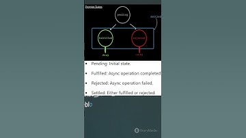 Understanding JavaScript Promises | Quick Guide