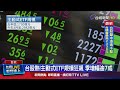 經濟與就業市場