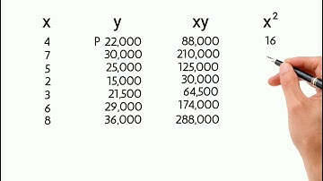 Costs Segregation Techniques - Least-Squares Method and Scattergraph Method