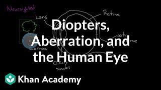 Diopters, Aberration, and the Human Eye | Geometric optics | Physics | Khan Academy