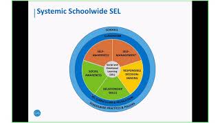 Celebrity The CASEL Guide to Schoolwide SEL Wealth