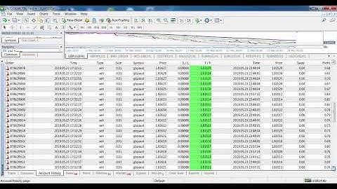 MAGIC SCALPER EA 2019