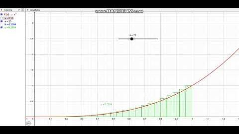 Riemann Integration Animation