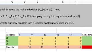 Initial Simplex Tableau