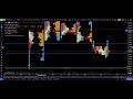Trade Logic Daily 021225 | NIFTY BANKNIFTY | Market Profile | Volume Profile | Orderflow