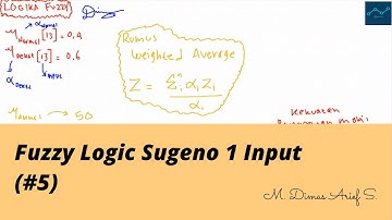 Fuzzy Logic Sugeno 1 Input (Part-5)