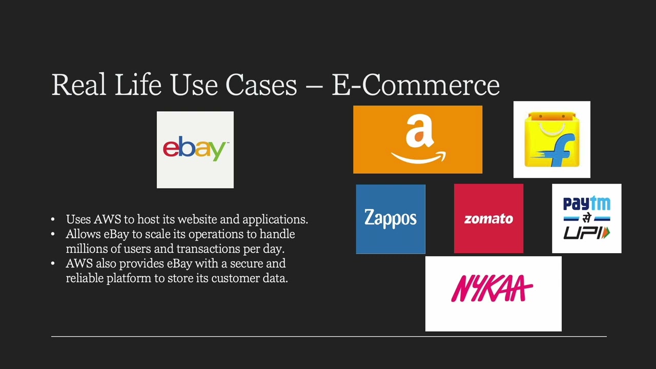 AWS Real Scenario - Ecommerce Industry | How AWS Powers Flipkart, Nykaa, and More