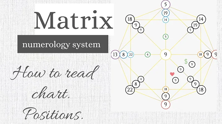 Matrix Numeroloji - Matris Grafiklerinizi Nasıl Okuyabilirsiniz - Matrix Numeroloji Öğrenin
