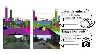 [CVPR'21] Semantic Palette: Guiding Scene Generation with Class Proportions
