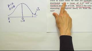 A 2nd example: finding percentiles of the normal curve (finding a measurement given a percentile)