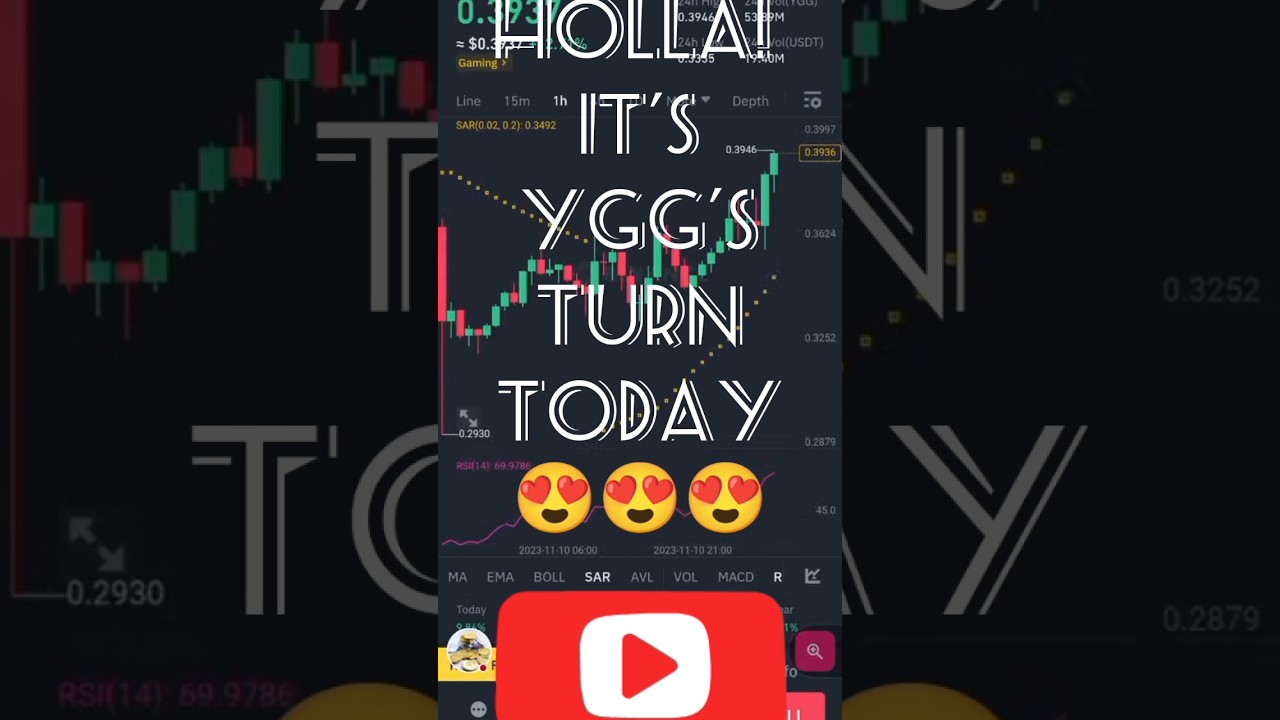 🤑 YGG/USDT: The Easy Way To Place Profitable Trades in Binance |